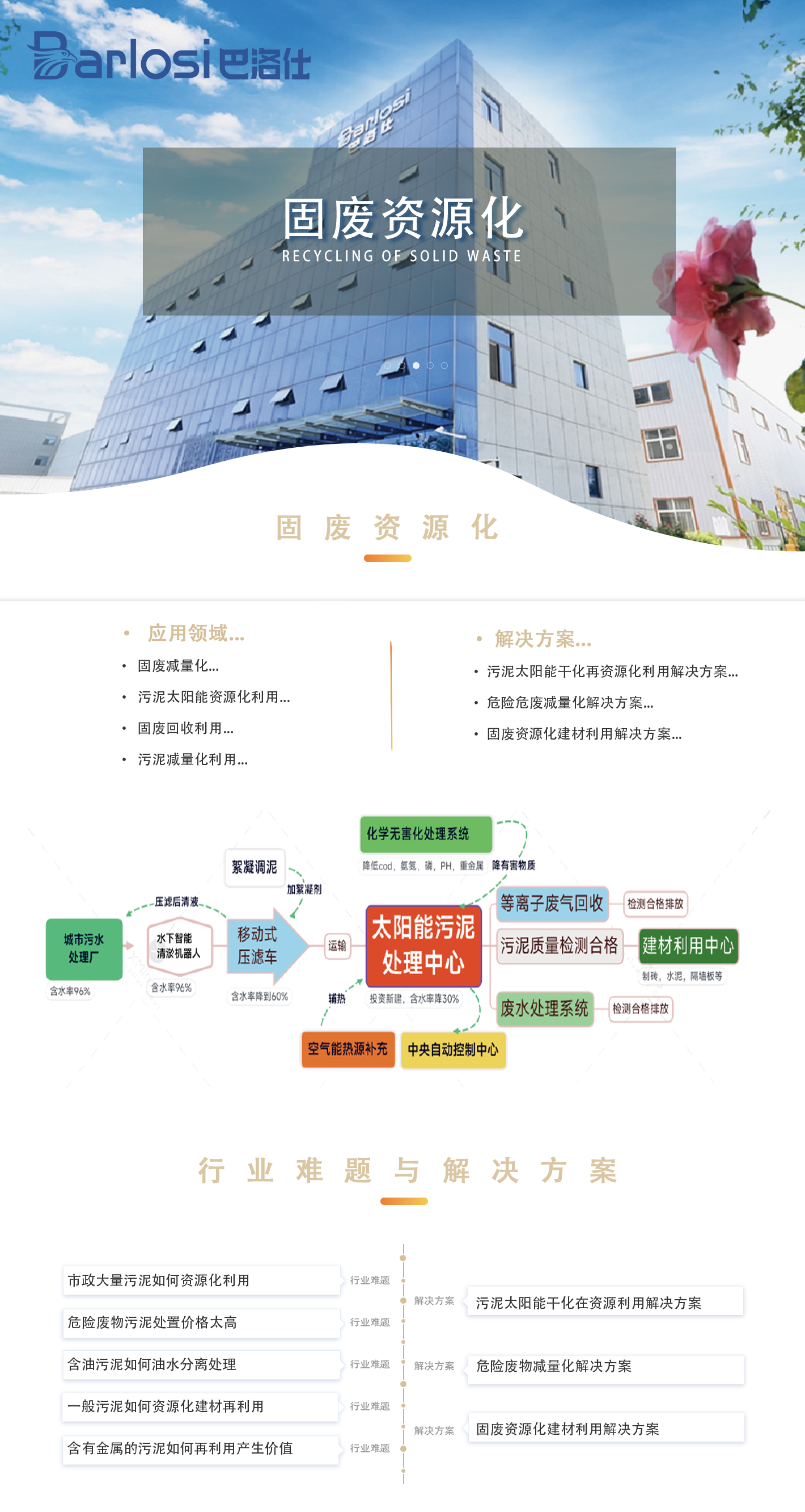 固廢利用一站式服務解決方案(1)