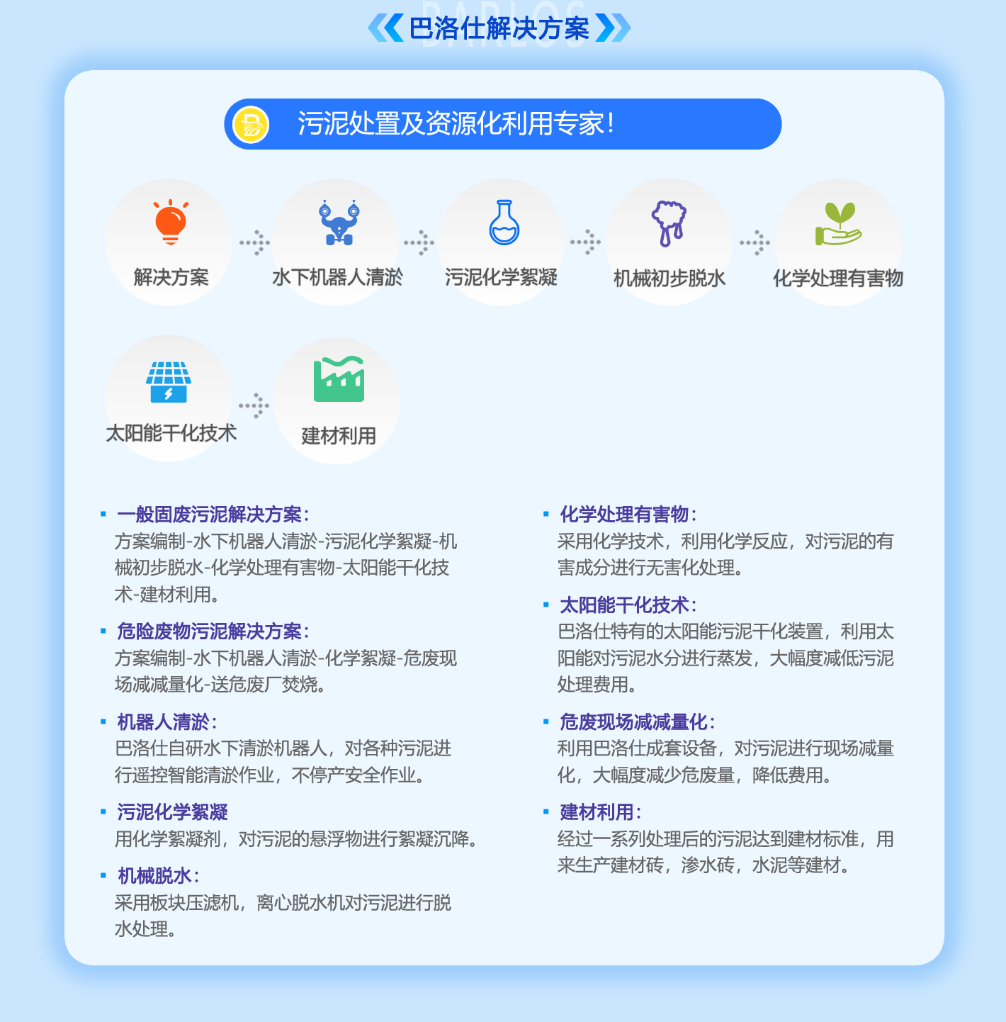 固廢利用一站式服務解決方案(2)