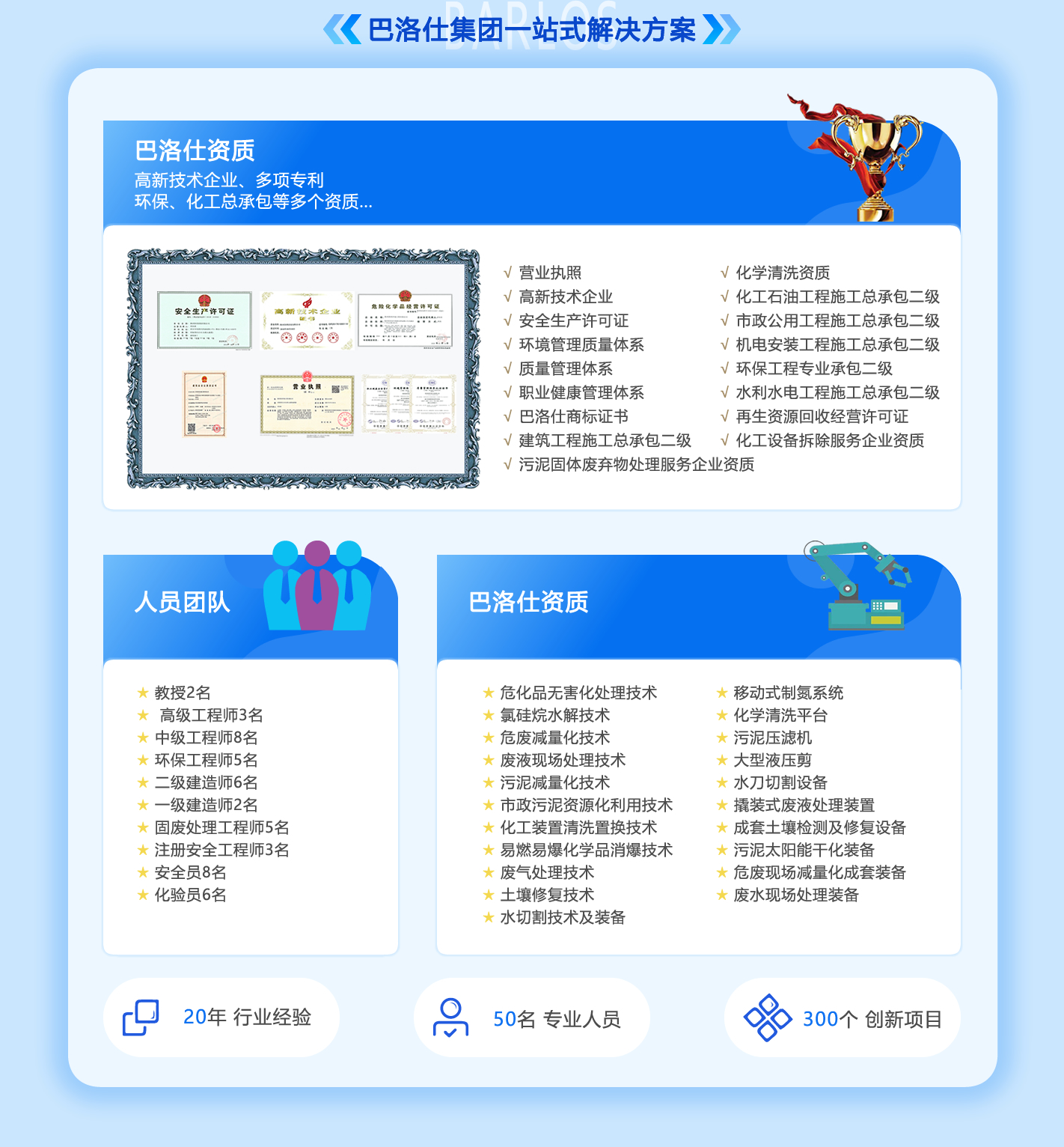 固廢利用一站式服務解決方案(3)